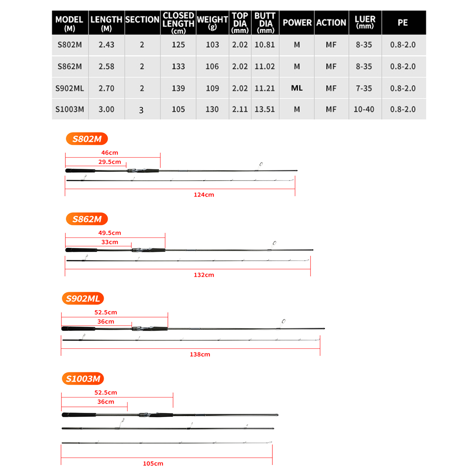 Johncoo Weitwurf-Angelrute, le – Surf Fishing Equipment Bewertung und Preis