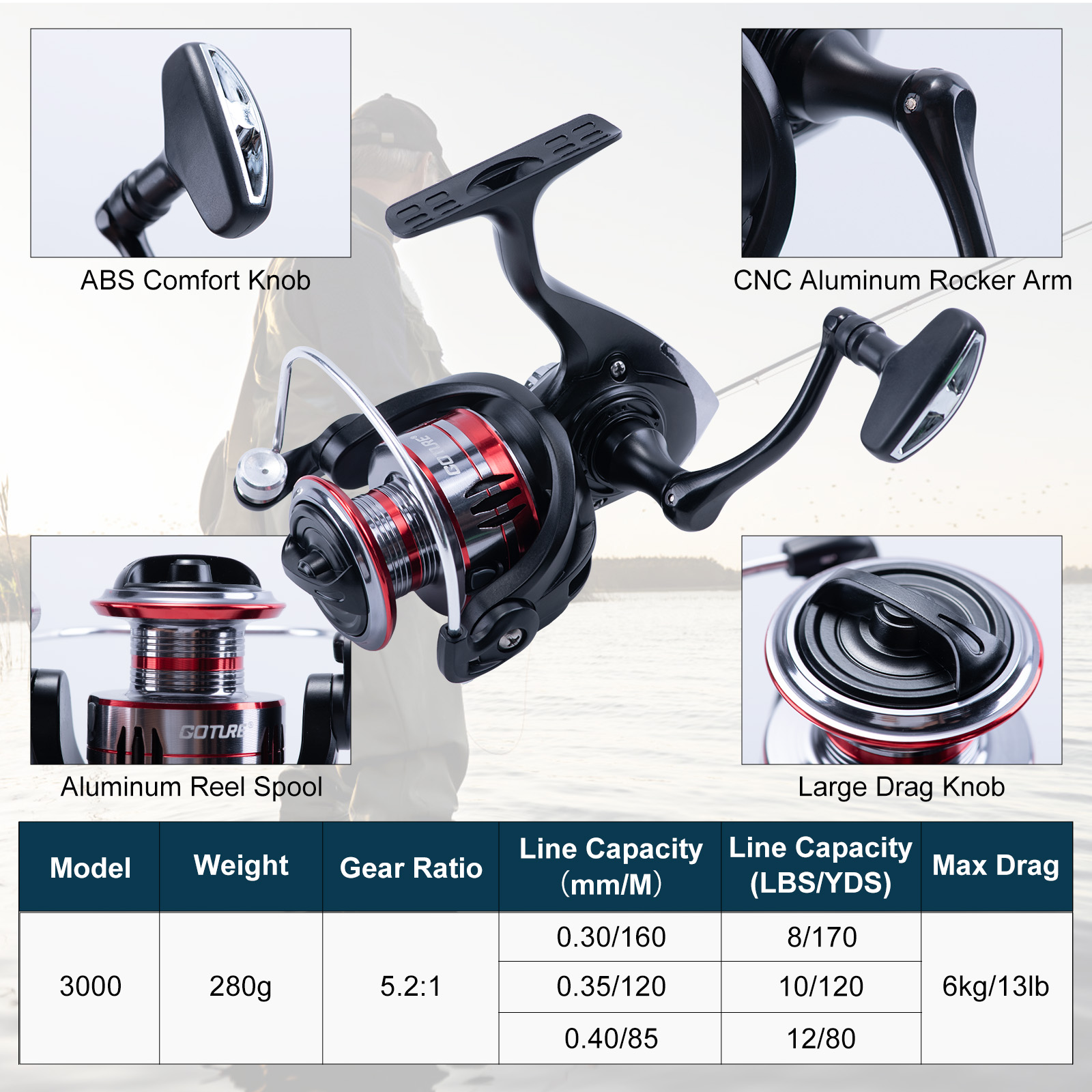 Goture Teleskop-Angelrute und  – Fishing Equipment Europe Bewertung und Preis