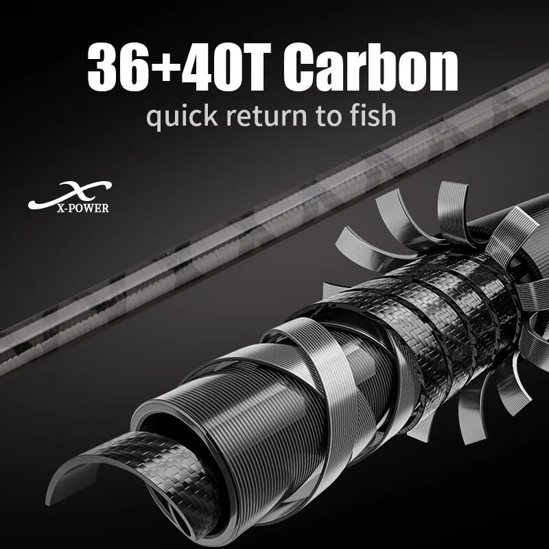 Rollfish Shore Jigging Angelru – Surf Fishing Equipment Bewertung und Preis