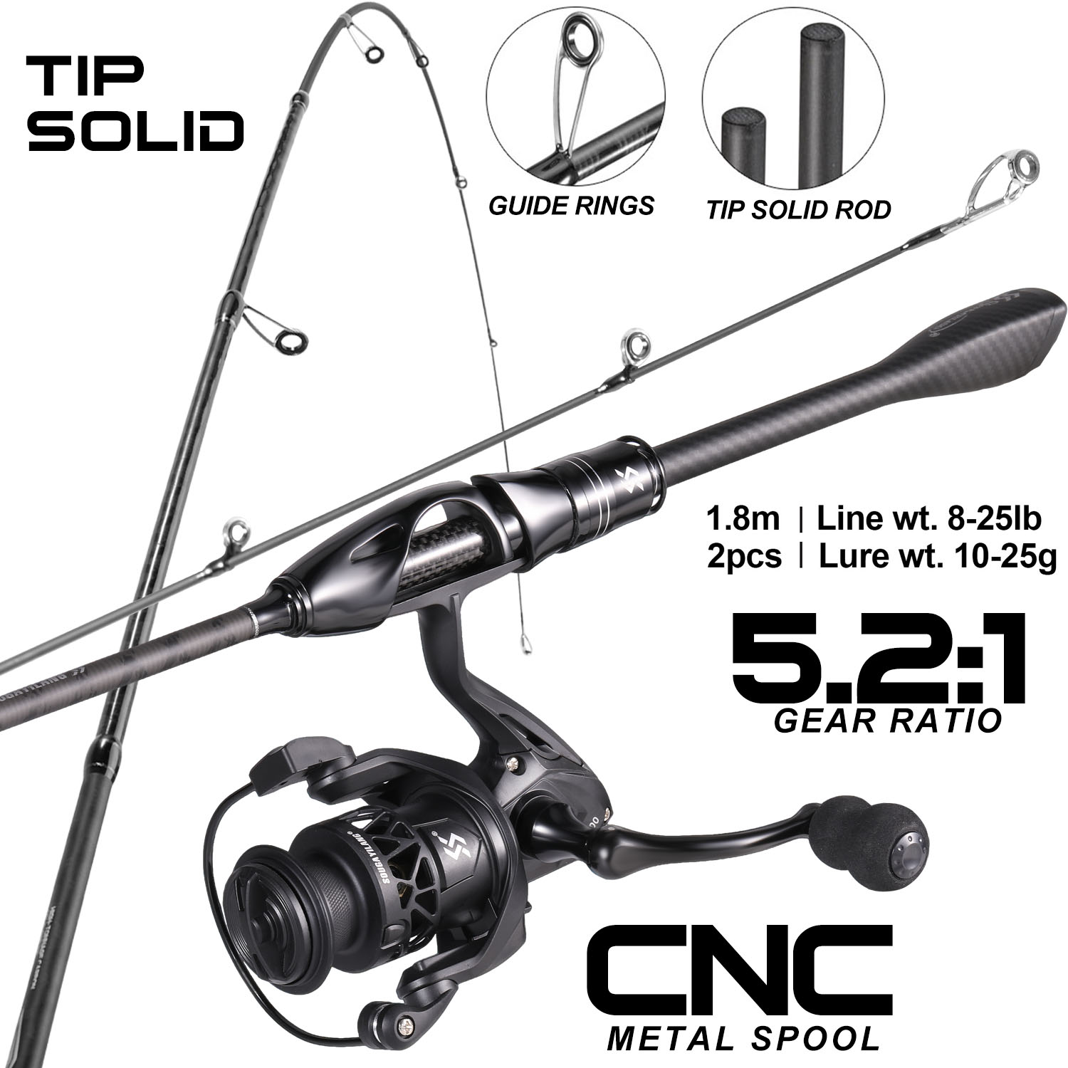 Sougayilang Angelruten- und Ro – Fishing Equipment Europe Bewertung und Preis