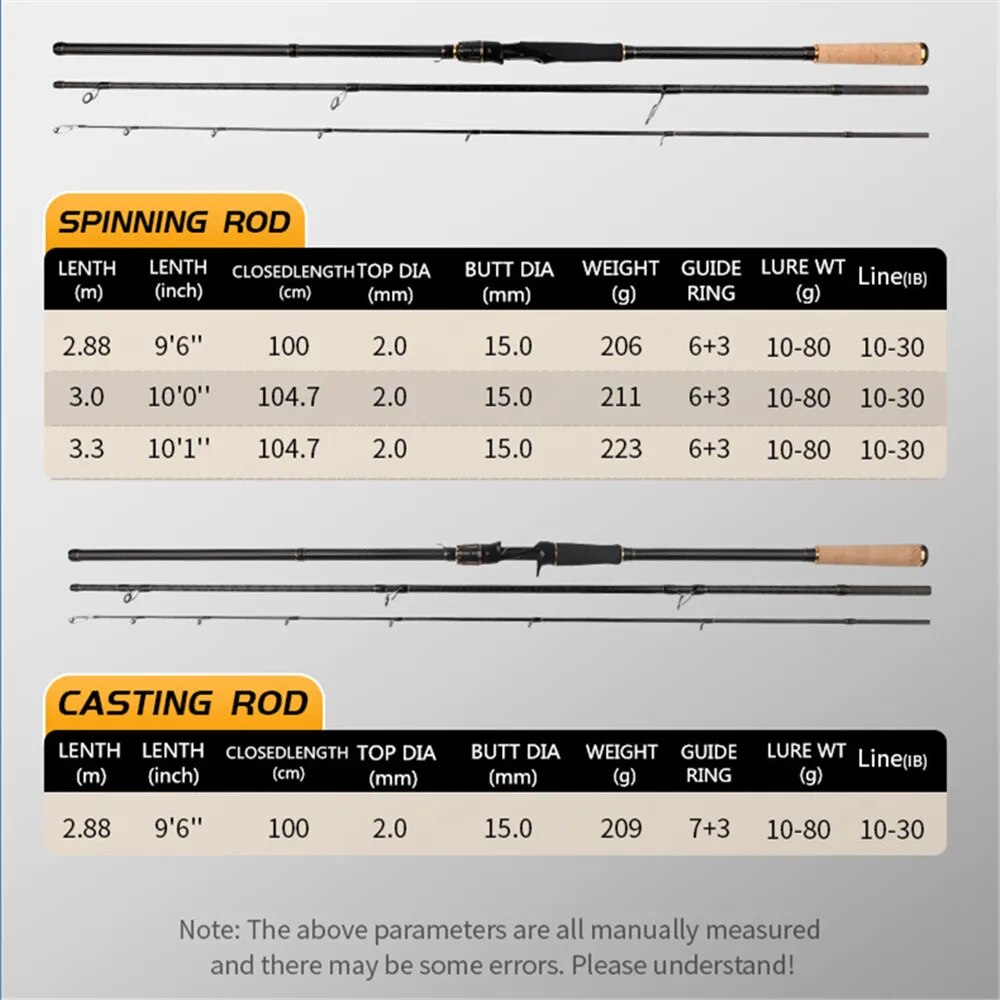 Rollfish Shore Jigging Angelru – Surf Fishing Equipment Bewertung und Preis