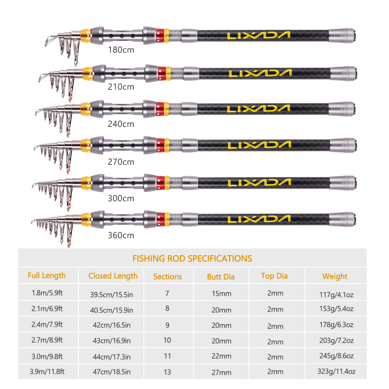 Lixada Teleskop Angelrute und  – Fishing Equipment Europe Bewertung und Preis