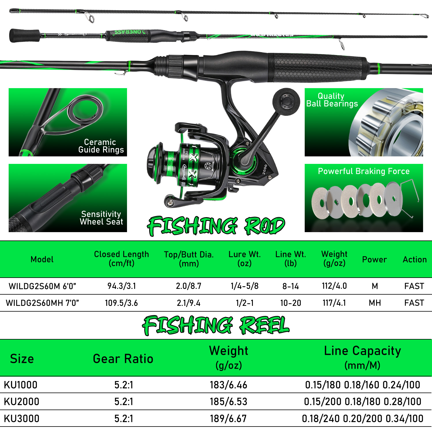 Sougayilang Angelruten- und Ro – Fishing Equipment Europe Bewertung und Preis