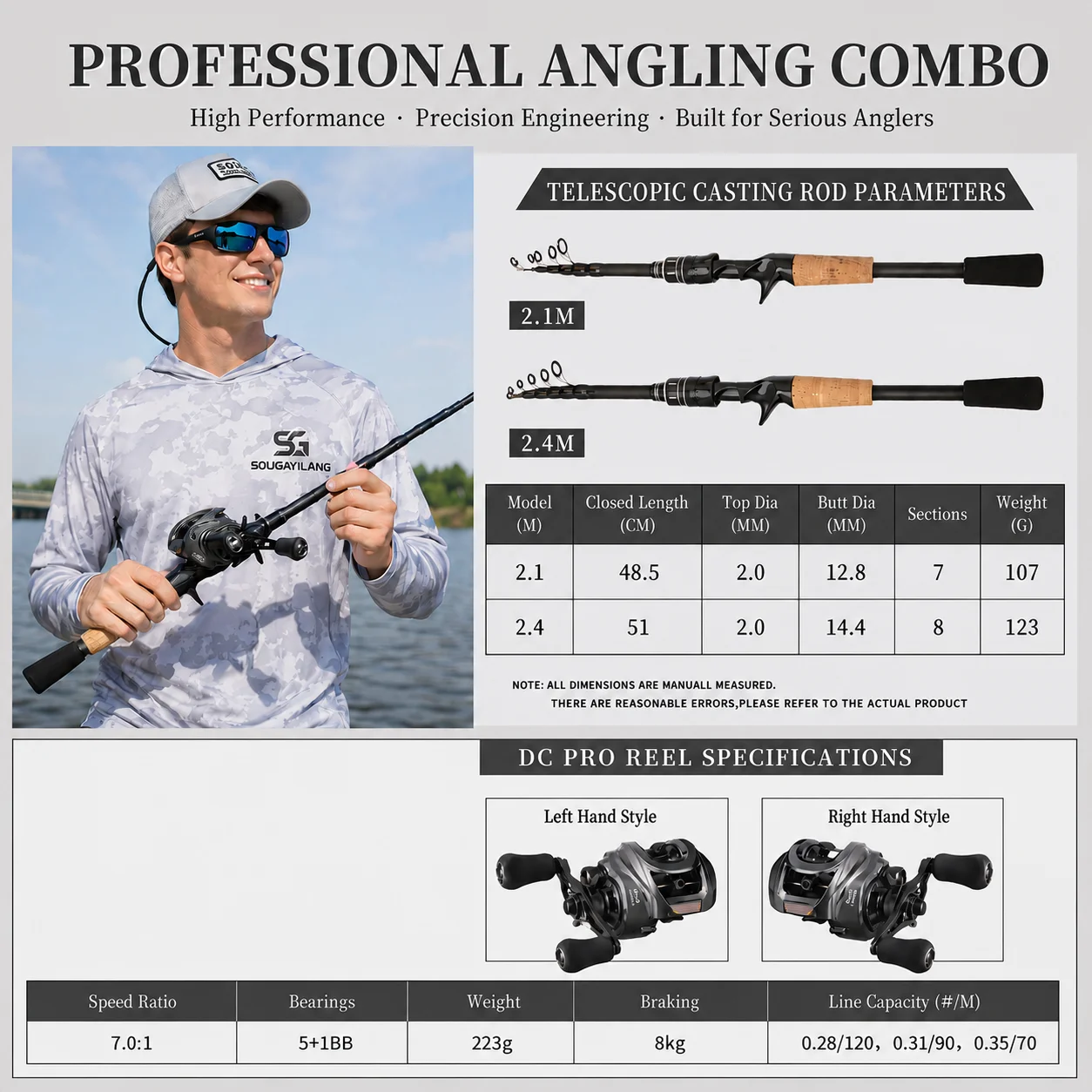 DEUKIO 2,1/2,4m Angelruten- un – Fishing Equipment Europe Bewertung und Preis