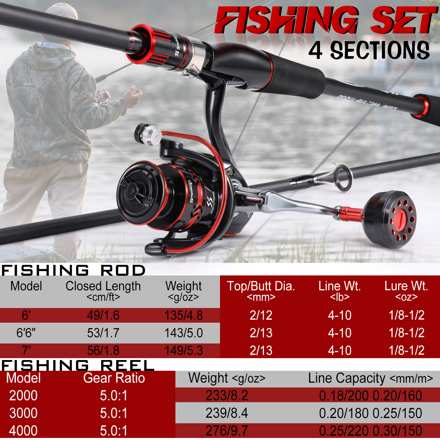 Sougayilang Angelruten- und Ro – Fishing Equipment Europe Bewertung und Preis