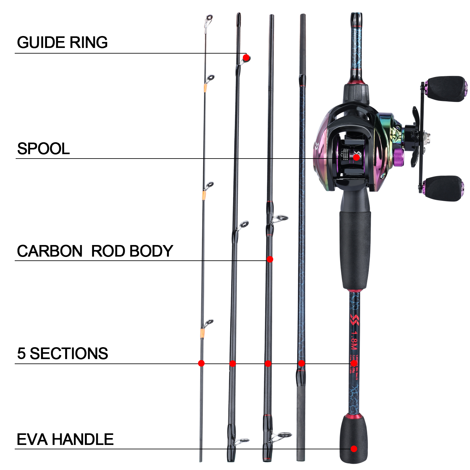 Sougayilang 1,8 m-2,4 m Castin – Fishing Equipment Europe Bewertung und Preis
