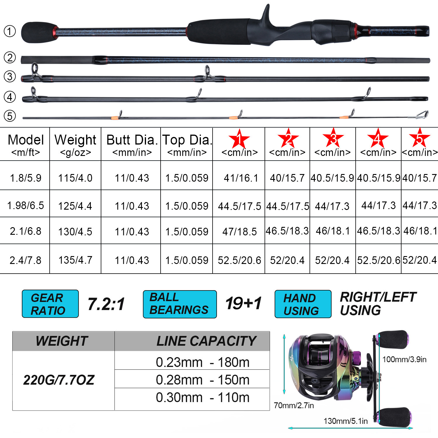 Sougayilang 1,8 m-2,4 m Castin – Fishing Equipment Europe Bewertung und Preis