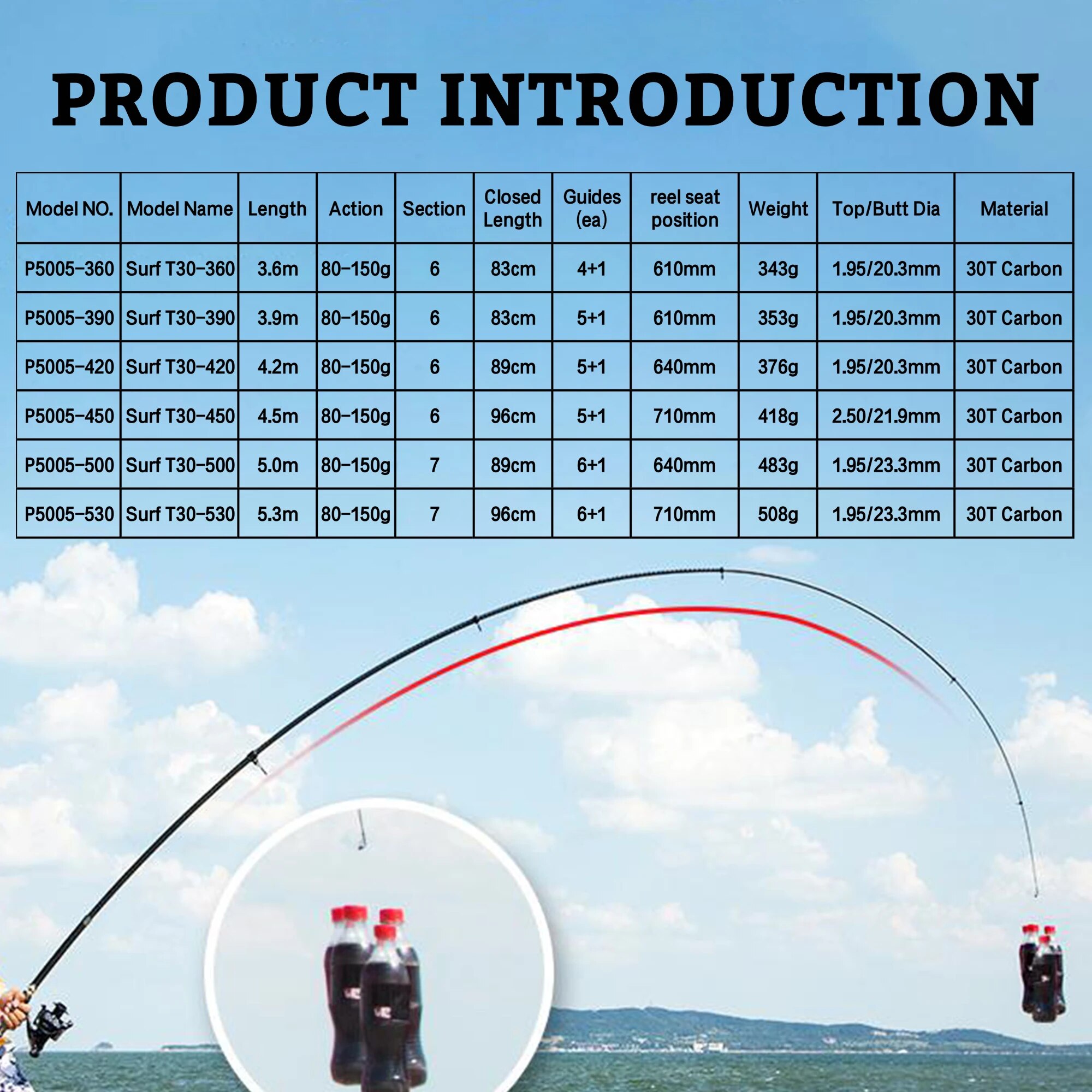 PHISHGER Teleskop-Surf-Spinnru – Surf Fishing Equipment Bewertung und Preis