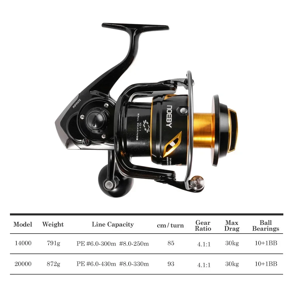 2026 Premium Neoby 14000 20000 – Spinning Reel Bewertung und Preis