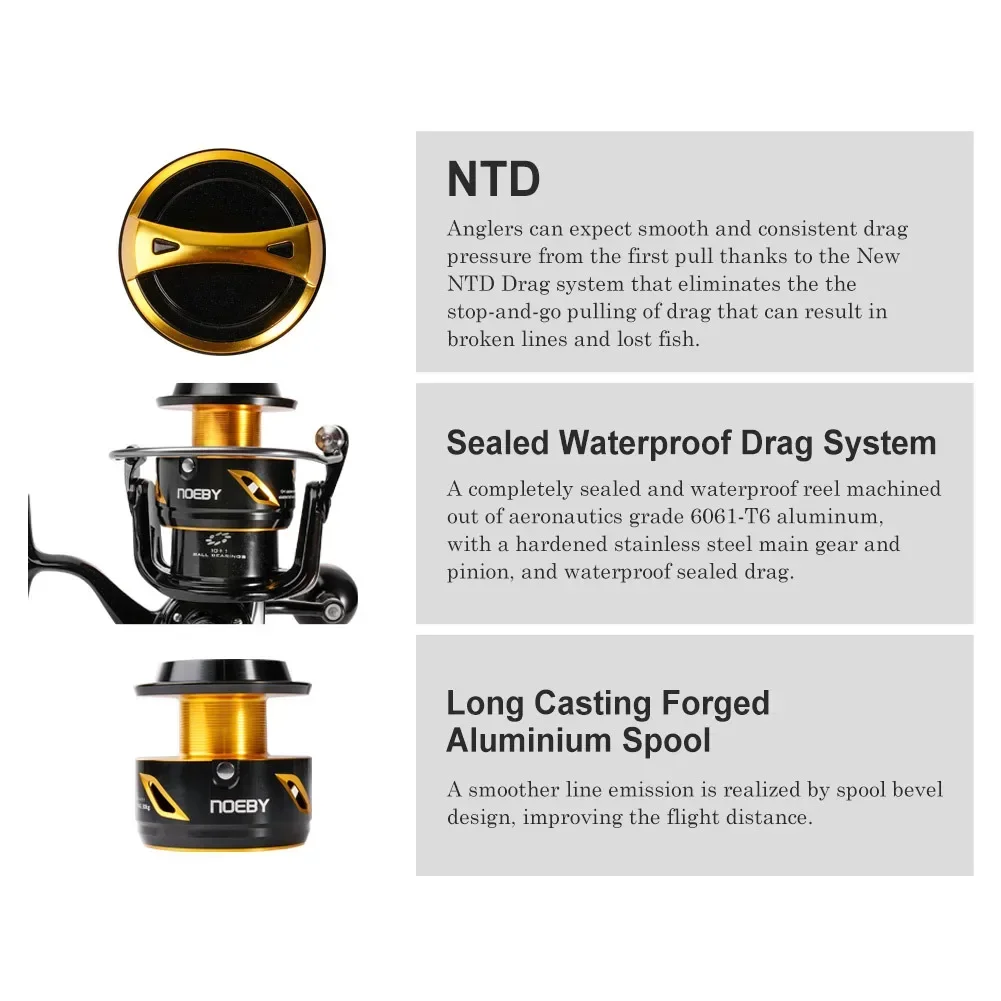 2026 Premium Neoby 14000 20000 – Spinning Reel Bewertung und Preis