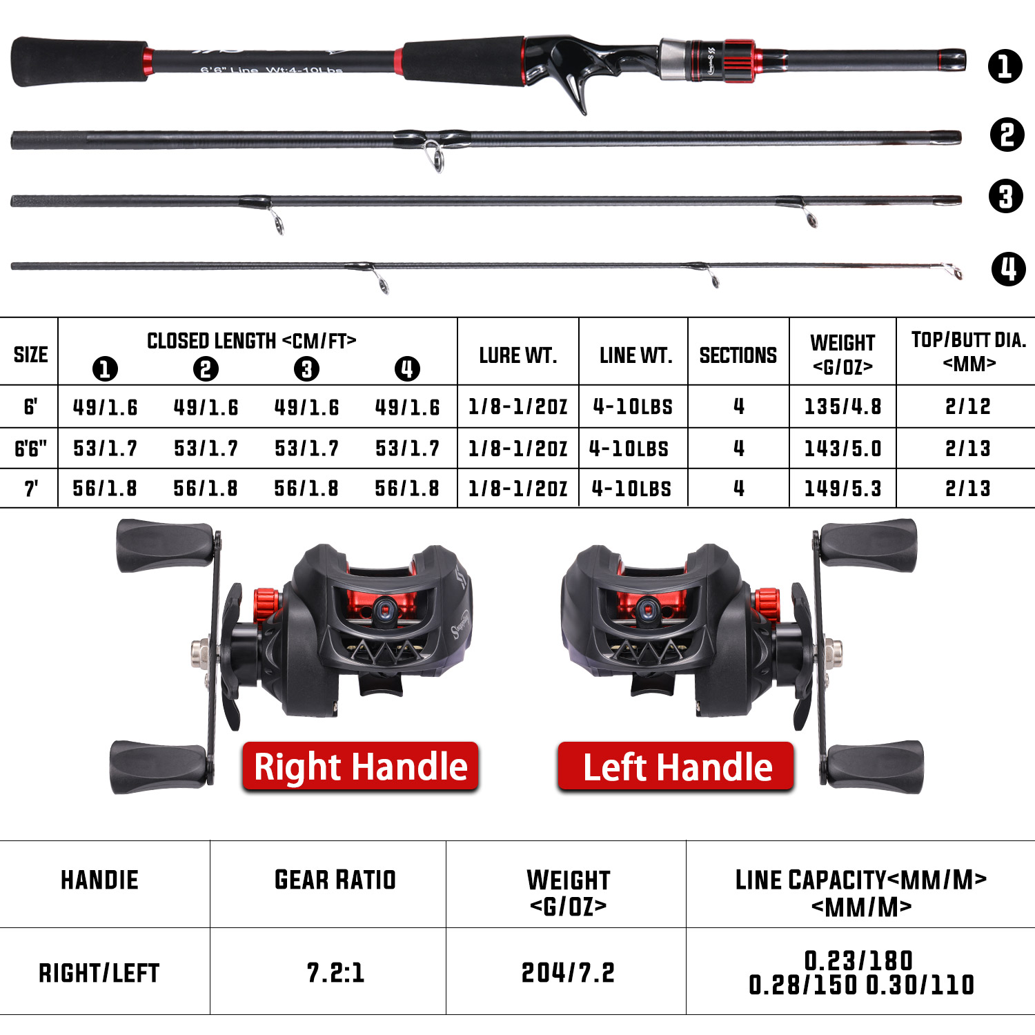 Sougayilang Angelruten- und Ro – Fishing Equipment Europe Bewertung und Preis