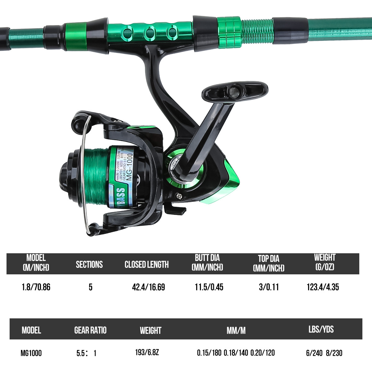 1,8 Meter Grüne Carbon-Telesko – Fishing Equipment Europe Bewertung und Preis