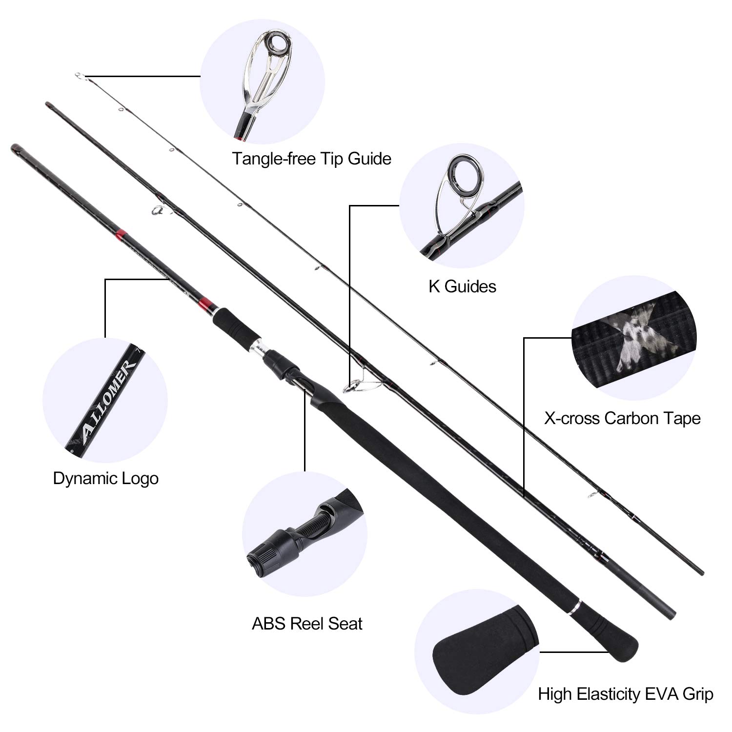 Goture Surf-Angelrute, lange W – Surf Fishing Equipment Bewertung und Preis