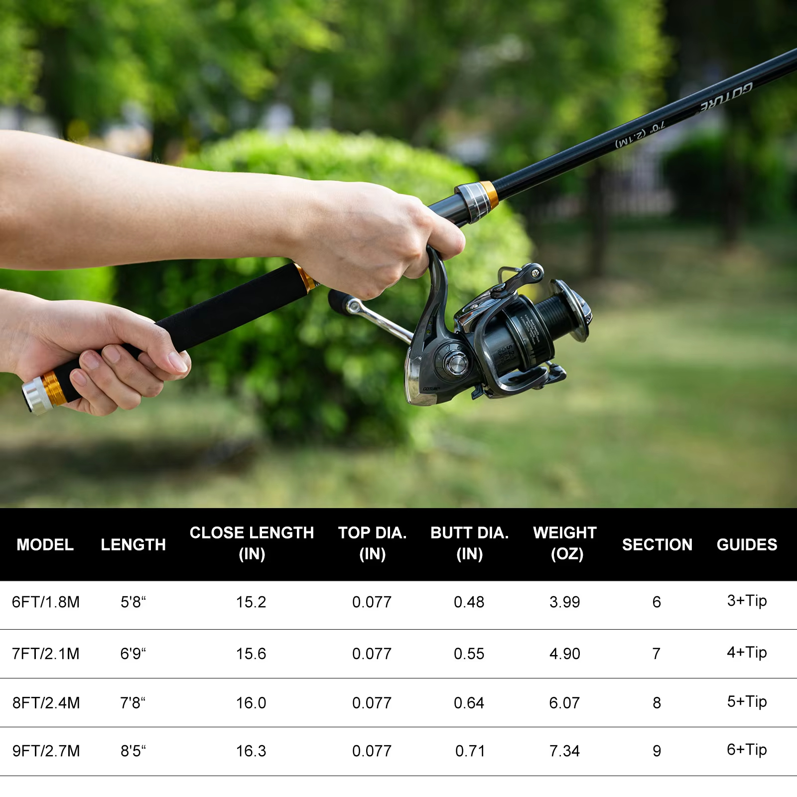 Goture Fishing Teleskoprute un – Fishing Equipment Europe Bewertung und Preis