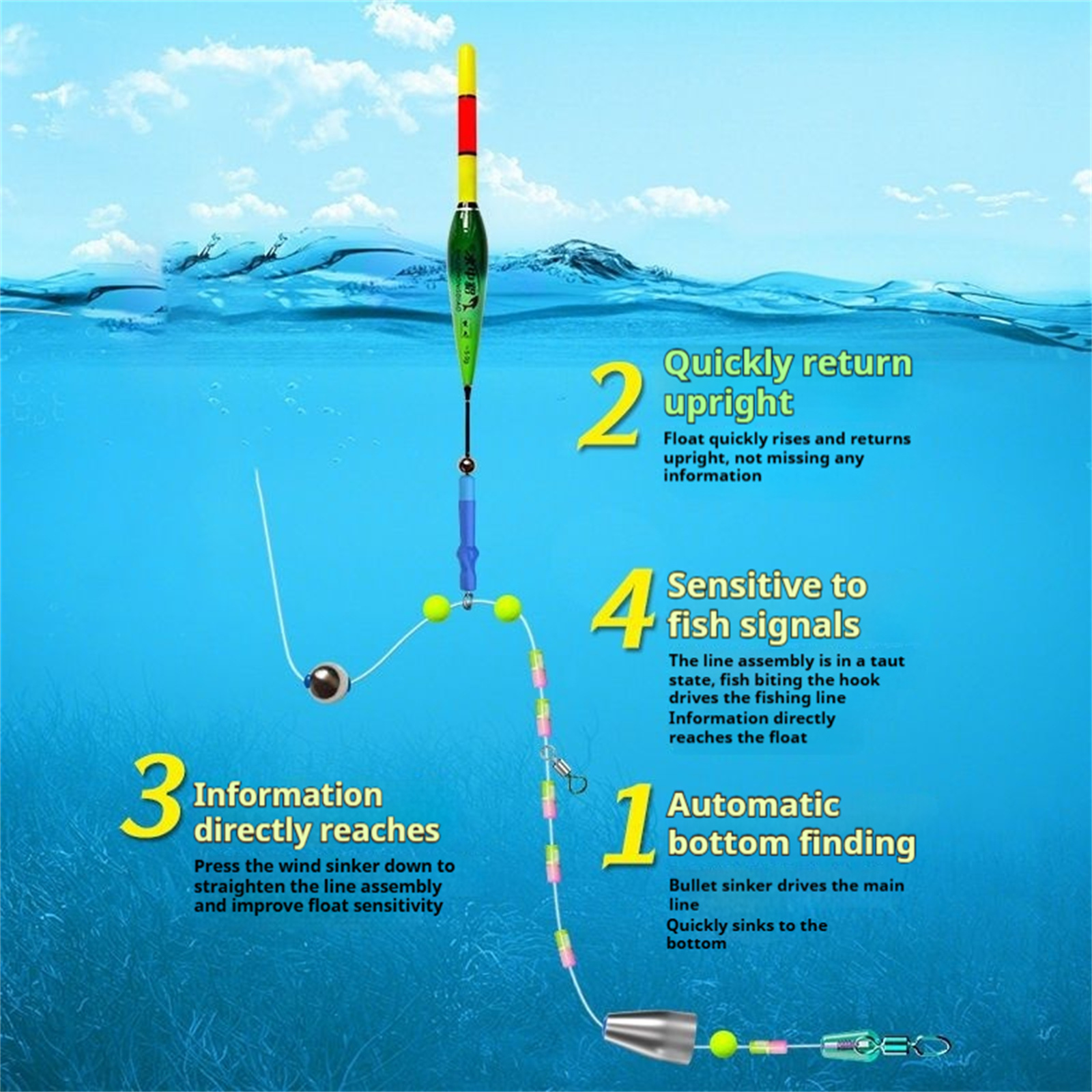 Farbwechselndes Schwimmer-Set  – Surf Fishing Equipment Bewertung und Preis