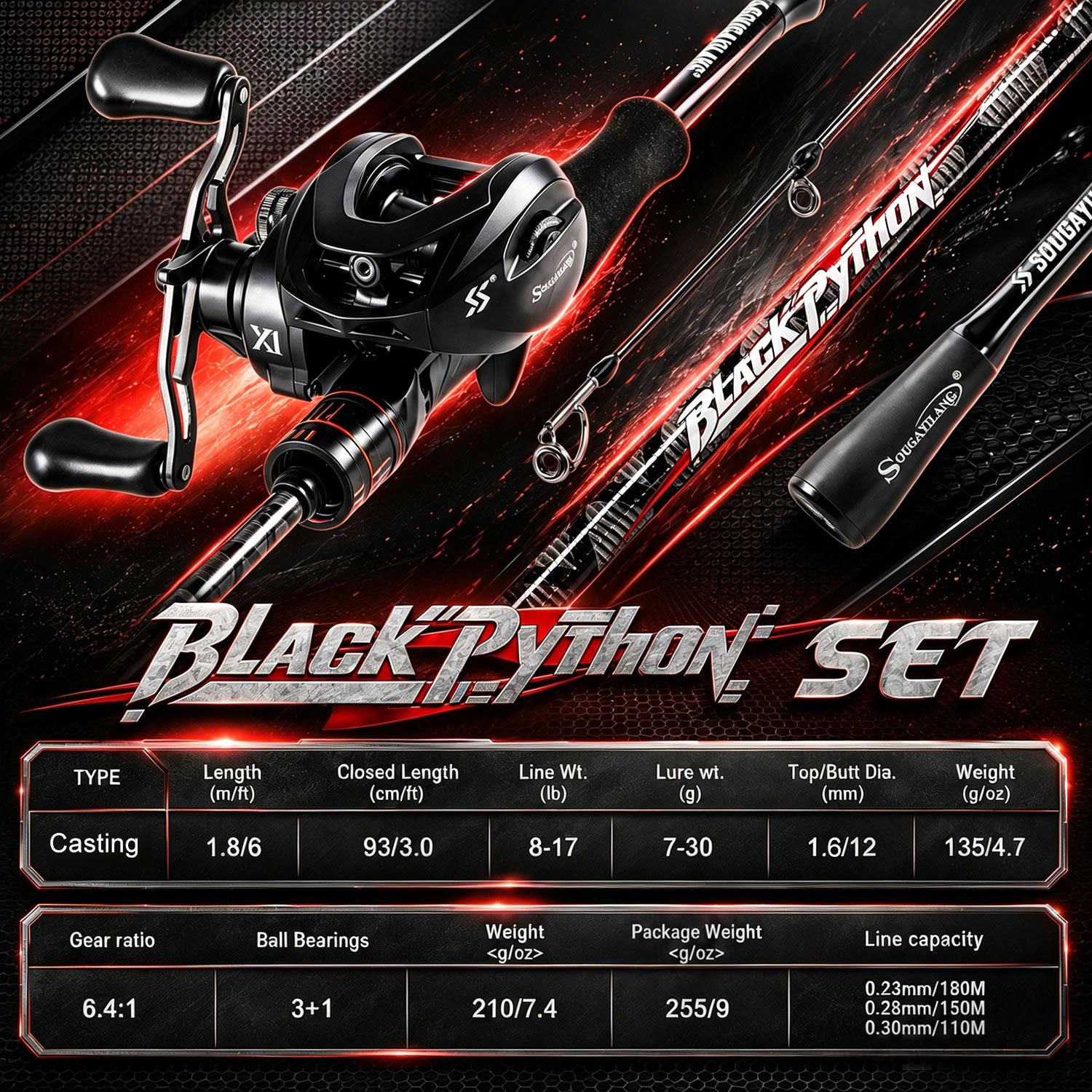 Sougayilang Baitcasting Angels – Fishing Equipment Europe Bewertung und Preis